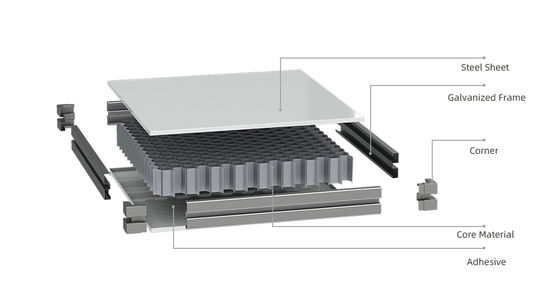 Voordelen van het gebruik van modulaire cleanroom-panelsystemen